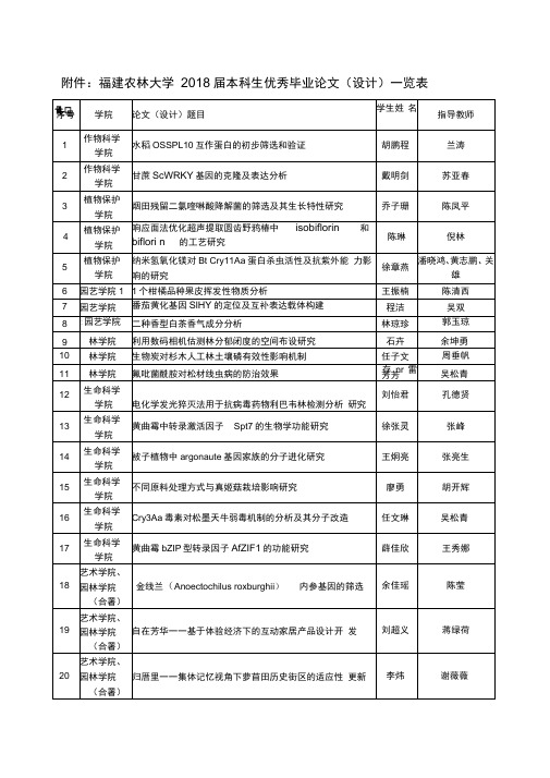 福建农林大学2018届本科生优秀毕业论文