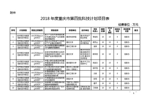 2018年度重庆市第4批科技计划项目
