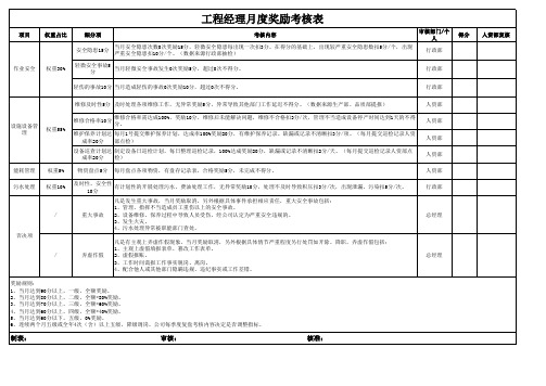 工程部经理KPI绩效考核表