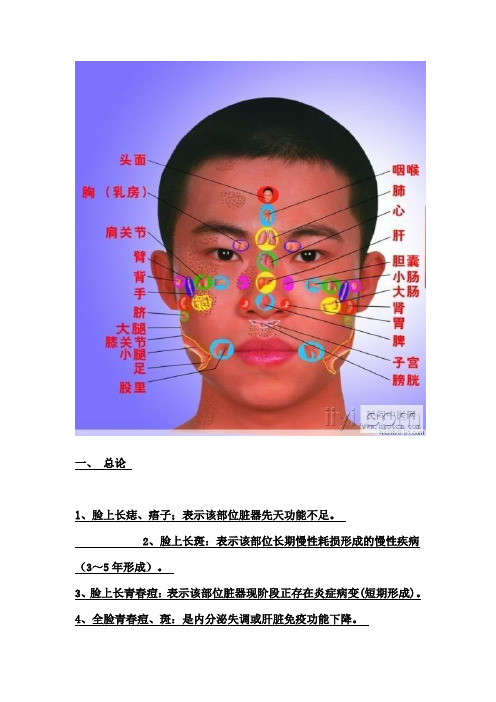 中医面诊