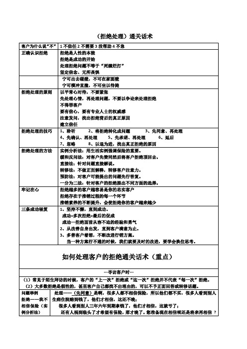 (拒绝处理)通关话术