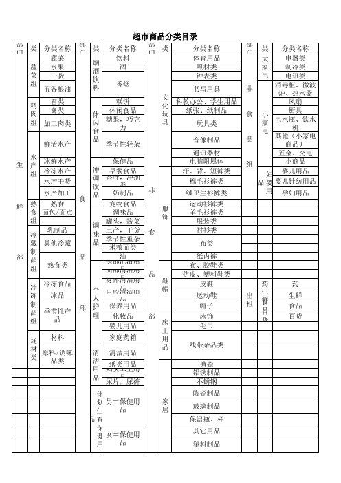 沃尔玛超市商品分类表