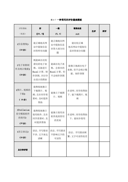 常用的评价量规