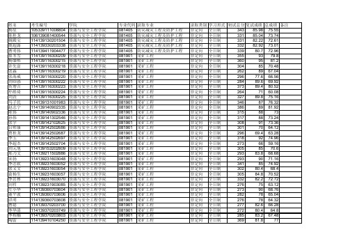 中国矿业大学2019年硕士研究生拟录取名单公示