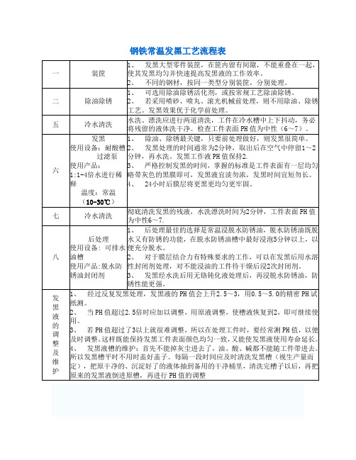 钢铁常温发黑工艺流程表