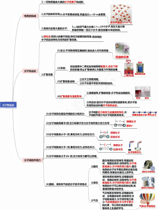 初中物理9年级思维导图