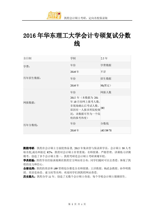 2016年华东理工大学会计专硕复试分数线