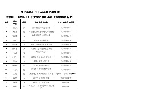 市直企业大学生名单