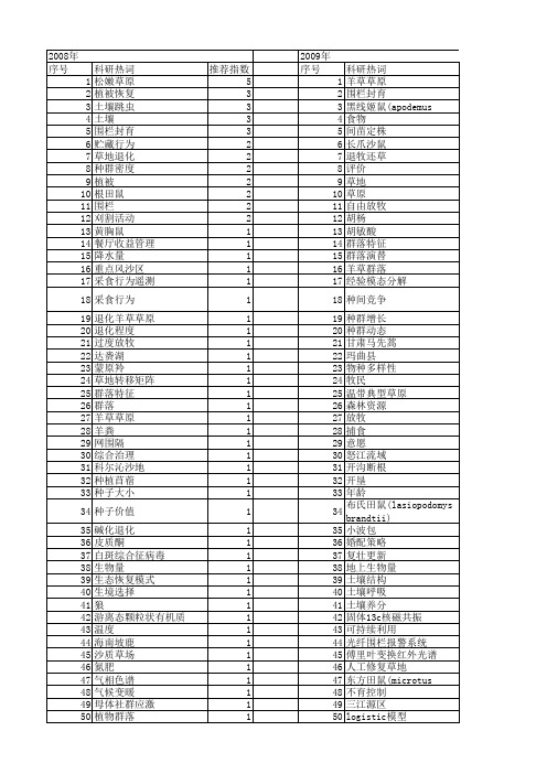 【国家自然科学基金】_围栏_基金支持热词逐年推荐_【万方软件创新助手】_20140802