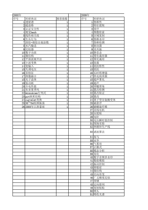【江苏省自然科学基金】_低频_期刊发文热词逐年推荐_20140820