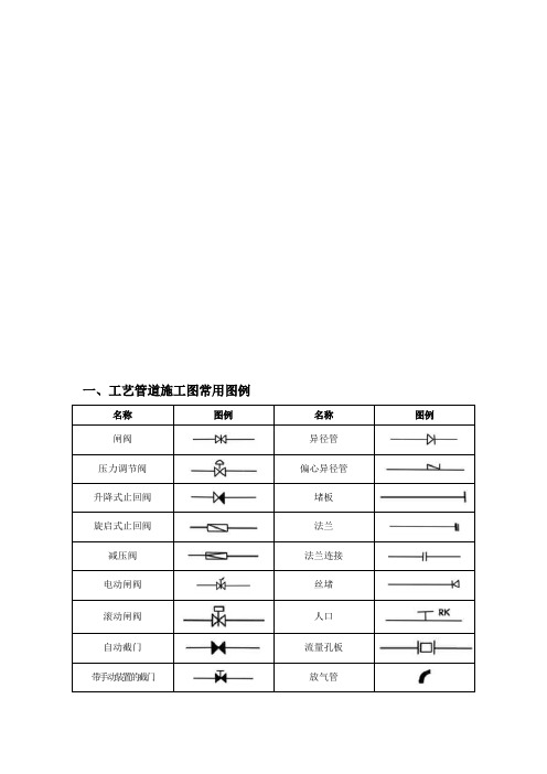 CAD、给排水、暖通、空调、消防施工图全部图例