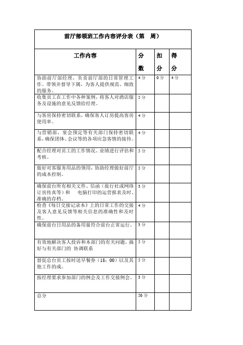前厅、客房经理、领班考核综合表