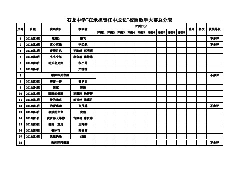 责任校园歌手赛评分表
