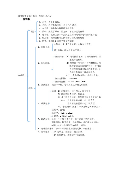 冀教版数学七年级上下册知识点总结