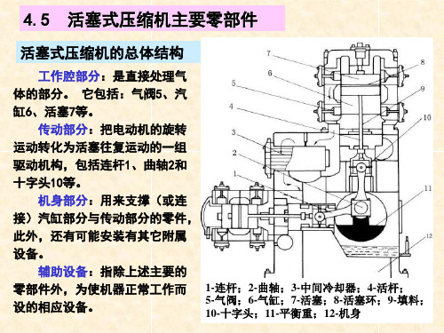 活塞式压缩机结构PPT课件