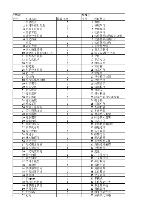 【计算机科学】_知识基础_期刊发文热词逐年推荐_20140724