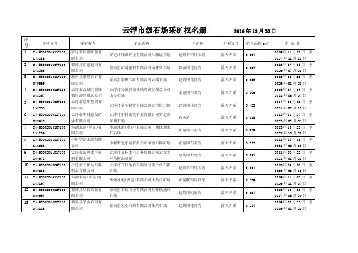 云浮市级石场采矿权名册2016年12月30日