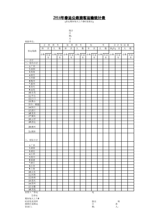 公路春运旅客发送量情况表