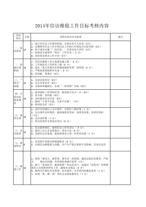 2014年维稳工作目标责任书
