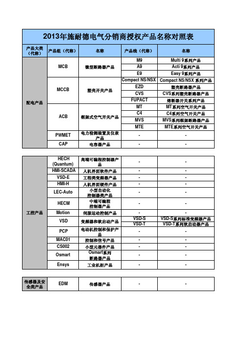 施耐德产品名称对照表