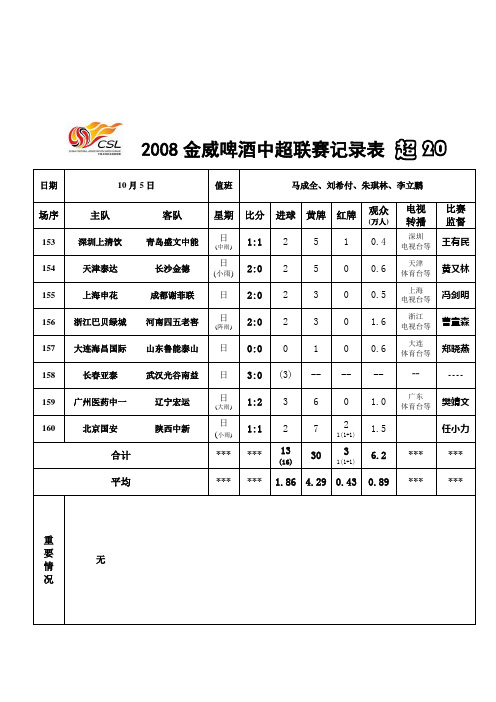 2008金威啤酒中超联赛记录表超20