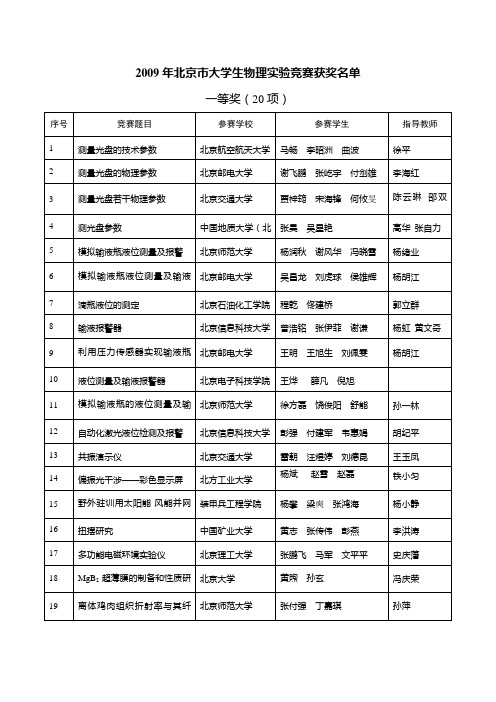 2009年北京市大学生物理实验竞赛获奖名单