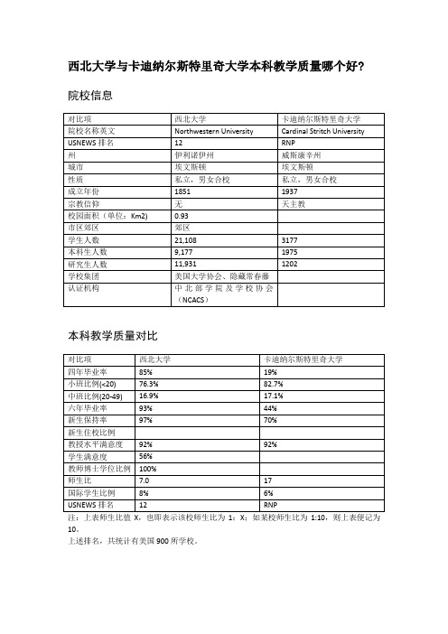 西北大学与卡迪纳尔斯特里奇大学本科教学质量对比