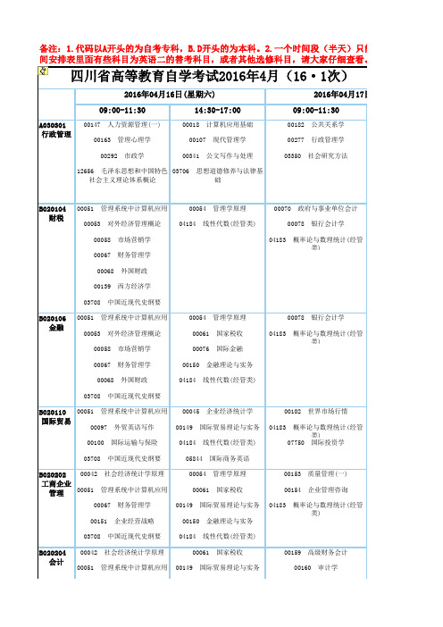 四川省高等教育自学考试2016年4月(16·1次)