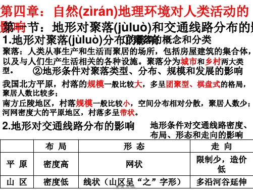 浙江省桐庐分水高级中学高中地理必修第四章复习课件共张