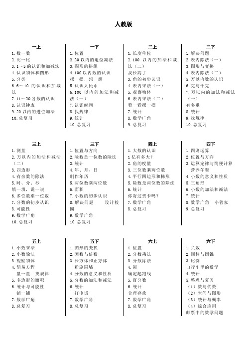 小学数学人教版、苏教版、北师版、西师版教材目录