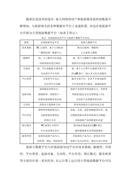 旅游大数据平台