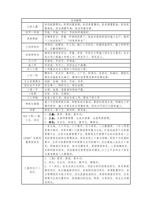 名词解释
