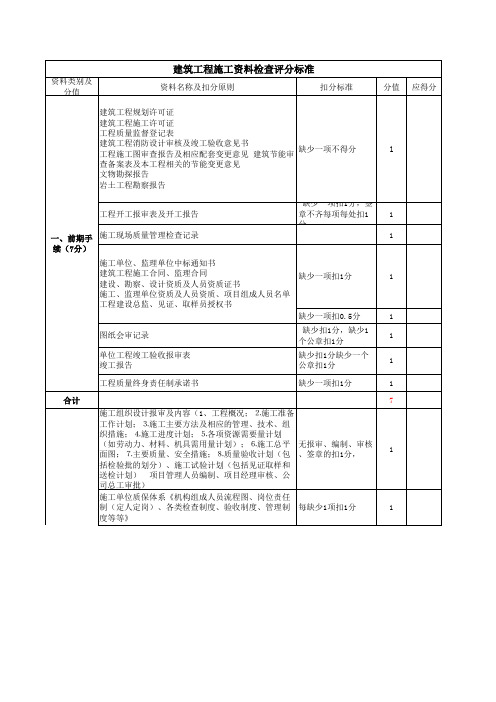 施工单位资料检查目录(1)