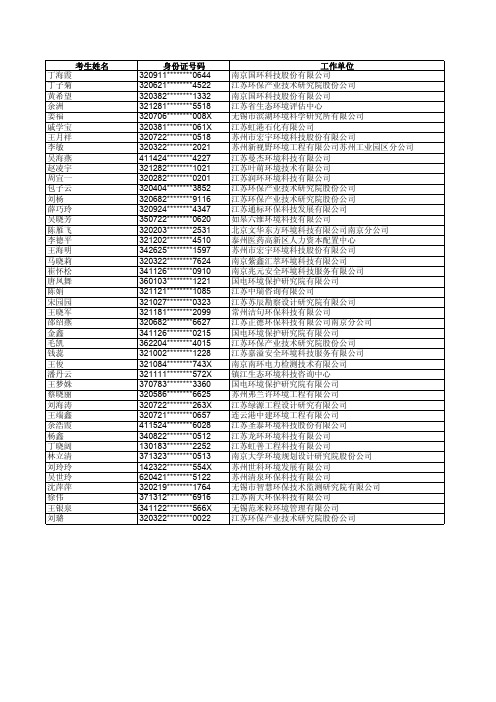 2019年度环境影响评价工程师资格考试江苏省考生合格人员名单
