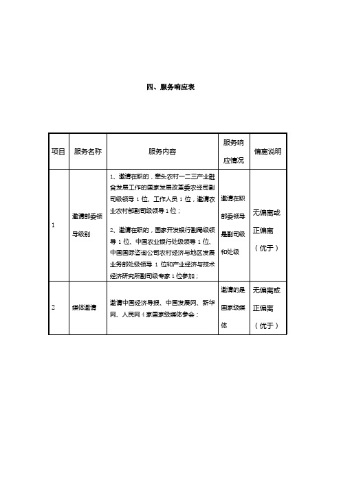 服务响应表