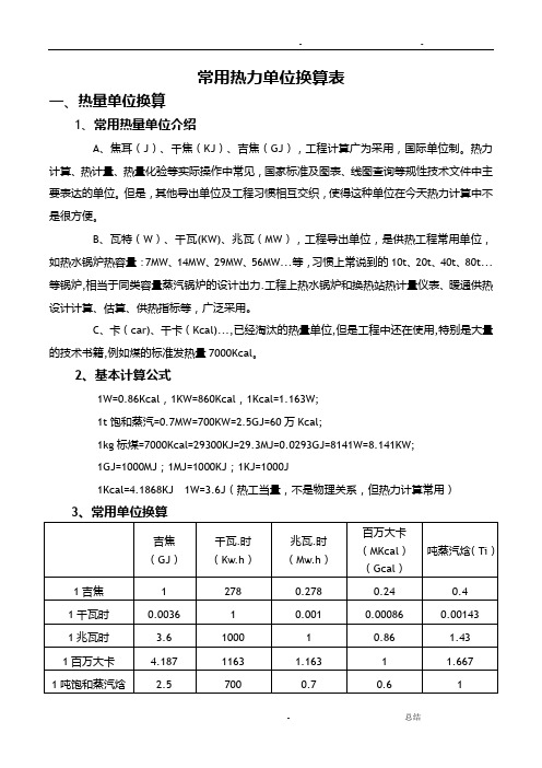 常用热力单位换算表
