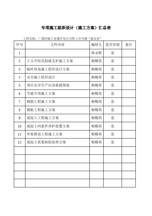 专项施工方案汇总表