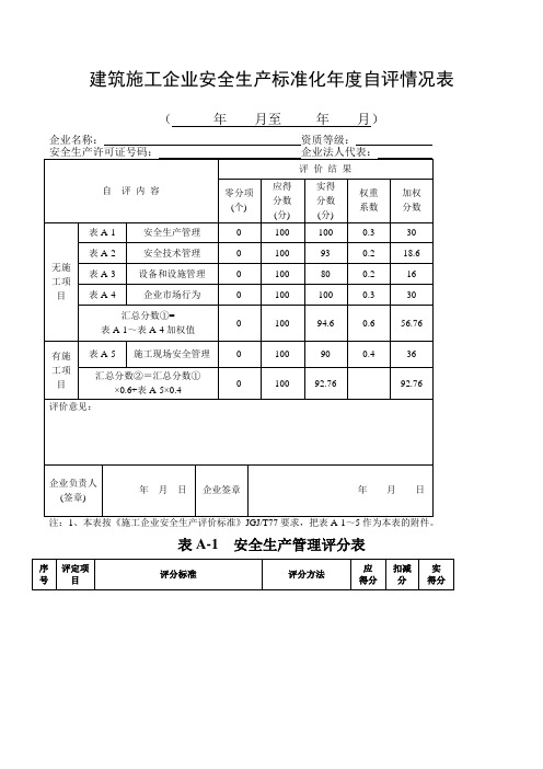建筑施工企业安全生产标准化度自评情况表