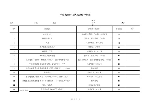 学生家庭经济状况评估分析表