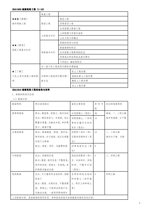 2013年一级建造师市政实务案例解析