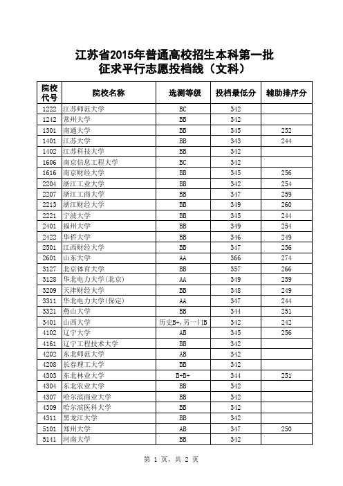 2015年江苏高考高校一本分数线
