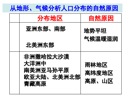 人教版七年级地理上册语言和宗教(49张PPT)