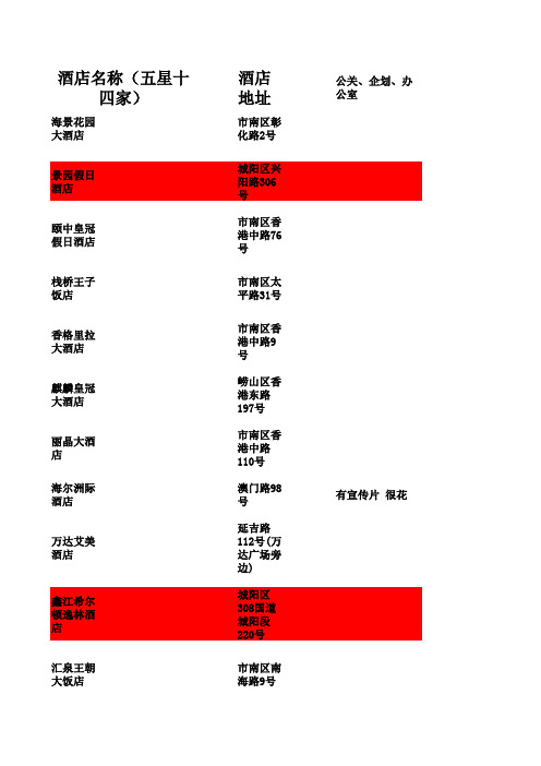 青岛酒店大全