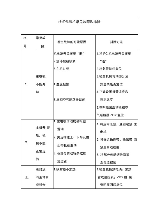 枕式包装机常见故障及排除方法