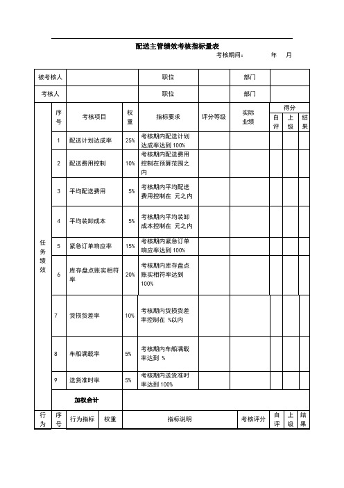 商场超市配送主管绩效考核指标量表