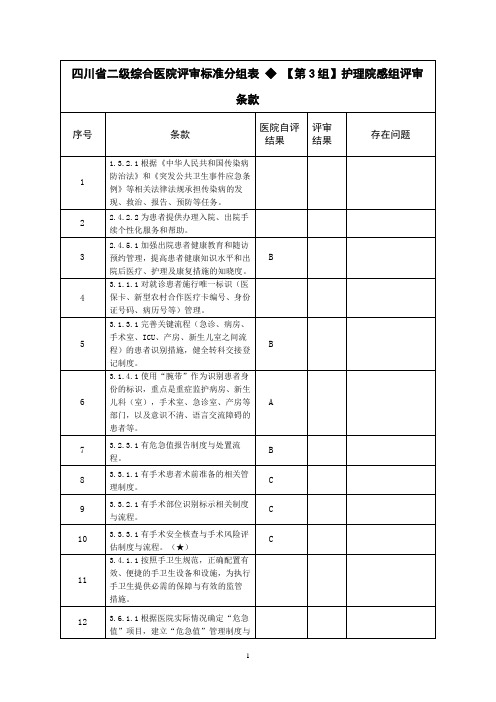 四川省二级综合医院评审标准分组表1
