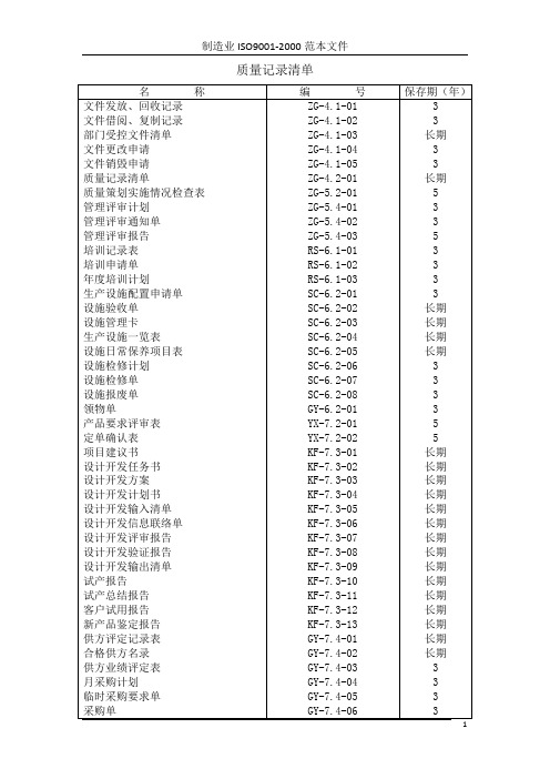 ISO质量控制实用表格大全(76份)