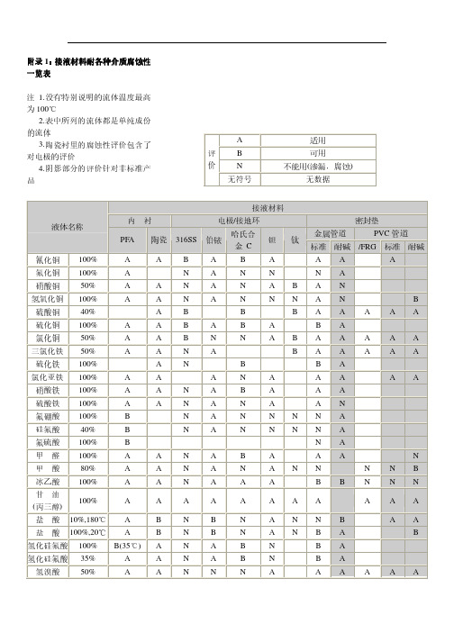 材料耐腐性能表-1