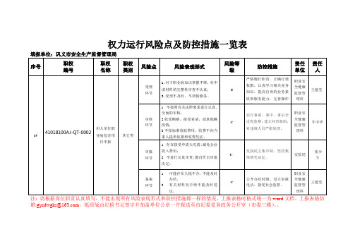 权力运行风险点及防控措施一览表4