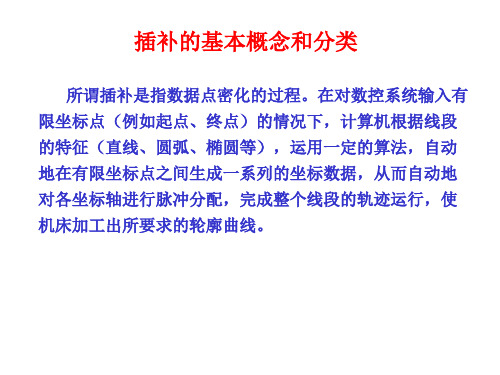 2.1插补的基本概念和分类